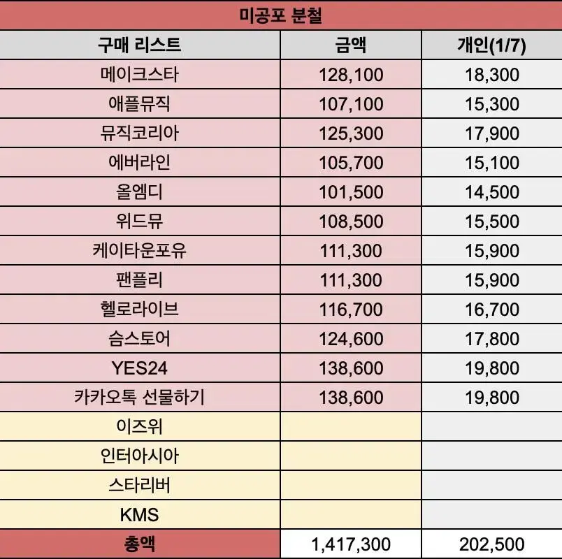 엔시티드림 DREAM( )SCAPE 스무디 미공포 분철  타가실분....